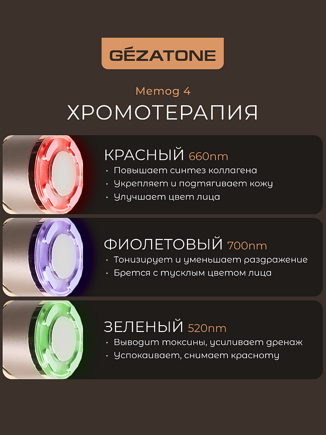 Прибор для ухода и массажа лица 5 в 1 Gezatone/Жезатон m 357 купить на кроссвилл