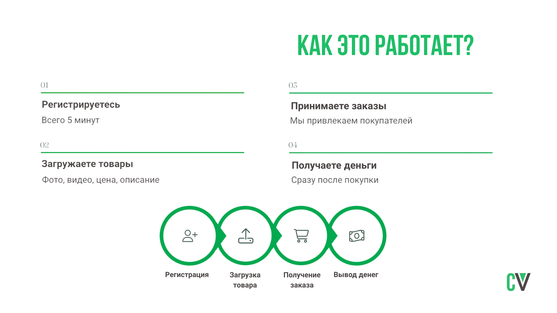 Возможности для продавцов